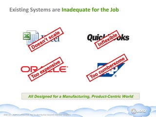 Existing Systems are  Inadequate for the Job All Designed for a Manufacturing, Product-Centric World 