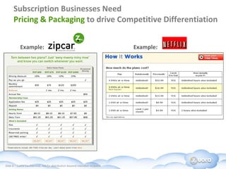Subscription Businesses Need Pricing & Packaging  to drive Competitive Differentiation Example: Example: 