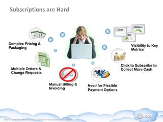 Subscriptions are Hard  Complex Pricing & Packaging  Click to Subscribe to Collect More Cash Need for Flexible  Payment Options  Manual Billing & Invoicing  Multiple Orders & Change Requests  Visibility to Key Metrics  