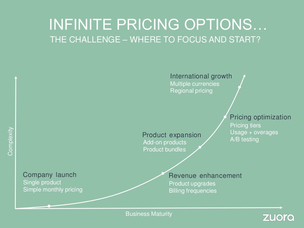 Pricing Strategy How To Win With Subscription Pricing Models