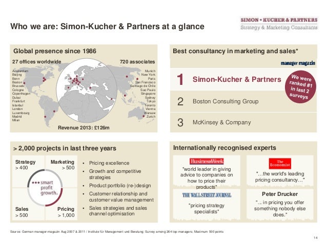 Pricing Strategy: How To Win With Subscription Pricing Models