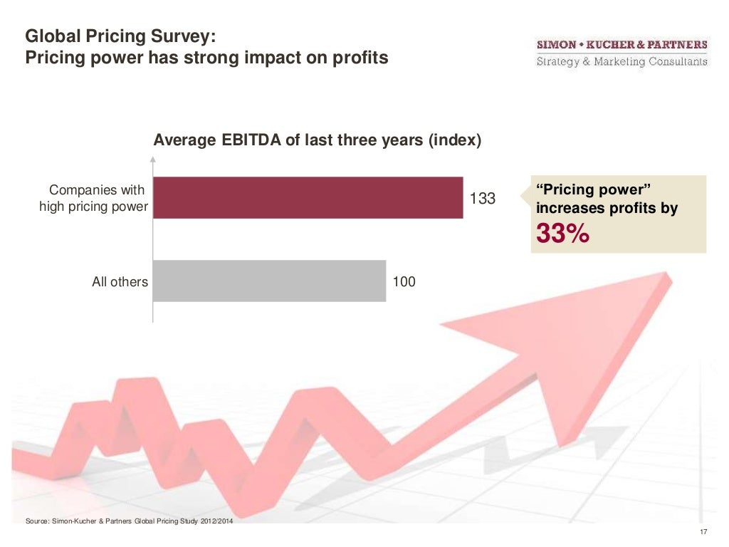 Pricing Strategy How To Win With Subscription Pricing Models