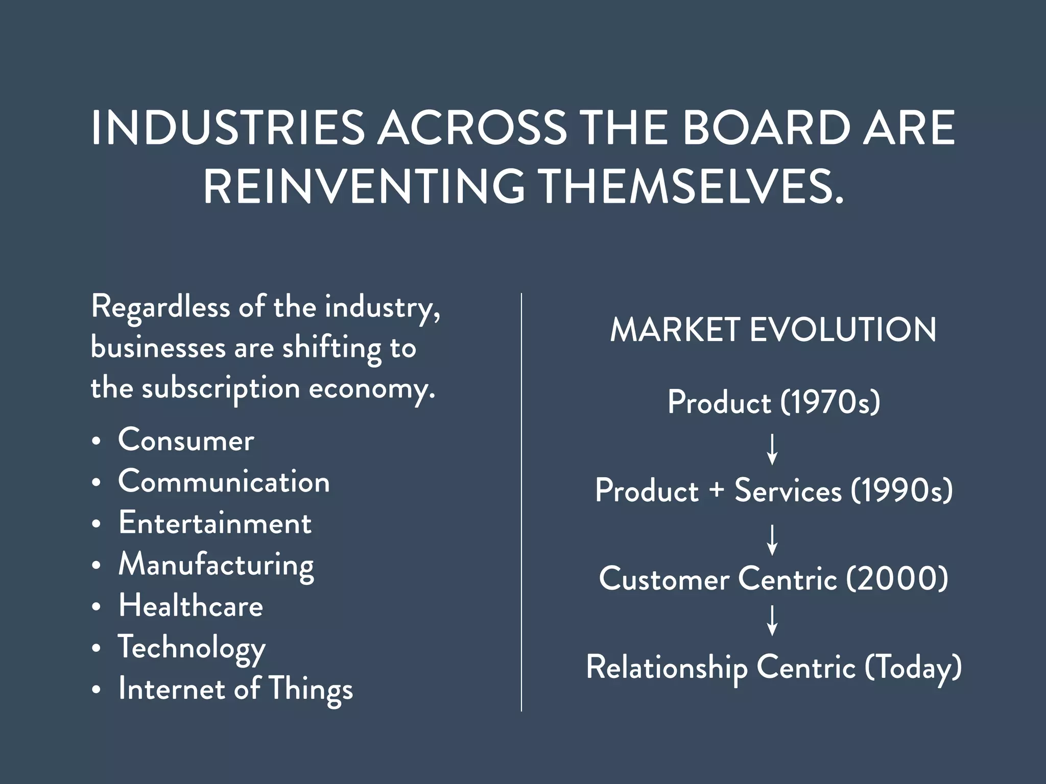 INDUSTRIES ACROSS THE BOARD ARE
REINVENTING THEMSELVES.
Regardless of the industry,
businesses are shifting to
the subscription economy.
• Consumer
• Communication
• Entertainment
• Manufacturing
• Healthcare
• Technology
• Internet of Things
MARKET EVOLUTION
Product (1970s)
Product + Services (1990s)
Customer Centric (2000)
Relationship Centric (Today)
 