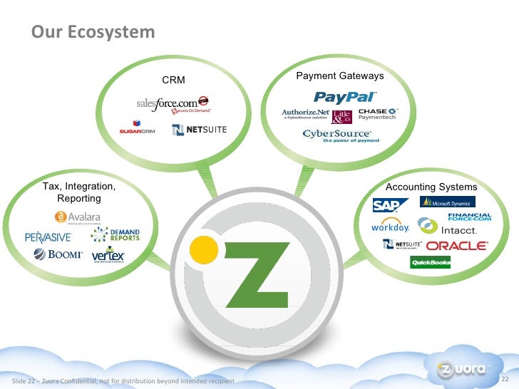 zuora