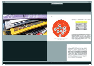 14-Concorrência




     Preço


                                                                               Para posicionar as revistas em relação ao preço foi utilizada a
                                                                               tabela abaixo:




                                                                                         Tabela (4) Preços das revistas do segmento.
                                                                                              Fonte: Preço de capa das revistas


                                                                               Foi observado que, em geral, as empresas pertencentes ao
                                                                               segmento estão na faixa de R$ 10,00 a 15,00. Por sua vez,
                                                                               essa faixa foi considerada uma margem aceitável para estar na
                                                                               Zona de Concorrência. Todos títulos foram considerados con-
                  Gráfico (14) – Zona de concorrência por preço.               correntes por preço, exceto a Maissoma que, por ser grátis,
                              Fonte: Análise do Grupo                          encontra-se fora desse grupo.




                                                                   Conclusão da Matriz de Proximidade

                                                                   A conclusão da Matriz de Proximidade é que as principais
                                                                   concorrentes da Zupi são: Computer Arts, Design Gráfico e
                                                                   Simples, tanto em relação aos leitores como em relação aos
                                                                   anunciantes, conforme pesquisa[22] realizada pelo grupo. Pois
                                                                   elas se encontram bem próximas dessa empresa nas áreas de
                                                                   conteúdo e público e ainda estão dentro da faixa considerável
                                                                   em relação a preço. O grupo dessas quatro empresas será
                                                                   chamado ao longo do trabalho de subsegmento da Zupi. Já a
                                                                   Maissoma, por mais que tenha conteúdo e público semelhante
                                                                   com a revista Zupi, não pode ser considerada uma das con-
                                                                   correntes principais, pois é entregue de graça.




     [22] Ver entrevistas com profissionais de mídia no anexo 7.




60                                                                                                                                         61
 