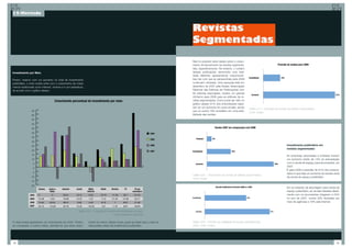 15-Mercado



                                                                                                                               Revistas
                                                                                                                               Segmentadas

                                                                                                                               Não foi possível obter dados sobre o cresci-
                                                                                                                               mento do faturamento de revistas segmenta-
                                                                                                                               das, especificamente. No entanto, o cenário
Investimento por Meio                                                                                                          dessas publicações demonstra uma reali-
                                                                                                                               dade diferente, apresentando crescimento.
Porém, mesmo com um aumento no total de investimento                                                                           Isso faz com que as perspectivas para 2008
publicitário, o meio revista sofre com o crescimento de meios                                                                  continuem otimistas. Uma pesquisa feita em
menos tradicionais como internet, cinema e tv por assinatura,                                                                  dezembro de 2007 pela Anatec (Associação
de acordo com o gráfico abaixo:                                                                                                Nacional das Editoras de Publicações) com
                                                                                                                               82 editoras associadas, revelou um grande
                                                                                                                               otimismo para 2008 para as editoras de re-
                                                                                                                               vistas segmentadas. Como pode ser visto no
                                                                                                                               gráfico abaixo 81% dos entrevistados espe-
                                                                                                                               ram ter um aumento em suas vendas, sendo
                                                                                                                                                                                       Gráfico (21) – Estimativa de vendas de editoras segmentados.
                65                                                                                                             que os outros 19% acreditam em uma esta-
                                                                                                                                                                                       Fonte: Anatec
                60                                                                                                             bilidade das vendas.
                55
                50
                45
                40
                35
                30
                25                                                                                                                                                                                                       Investimento publicitário em
                                                                                                                                                                                                                         revistas segmentadas
                20
                15                                                                                                                                                                                                       As empresas associadas à entidade tiveram
                10                                                                                                                                                                                                       um aumento médio de 14% na arrecadação
                 5                                                                                                                                                                                                       com a venda de espaço para anunciantes, em
                                                                                                                                                                                                                         2007.
                 0
                                                                                                                                                                                                                         E para 2008 a previsão de 61% dos entrevis-
                -5                                                                                                                                                                                                       tados é que haja um aumento da receita vinda
                                                                                                                               Gráfico (22) – Crescimento de vendas de editoras segmentados.
               -10                                                                                                                                                                                                       da venda de espaço publicitário.
                                                                                                                               Fonte: Anatec
               -15
               -20
                                                                                                                                                                                                                         Em se tratando da abordagem para venda de
                                                                                                                                                                                                                         espaço publicitário, as vendas tratadas direta-
                                                                                                                                                                                                                         mente com os anunciantes chegaram a 54%
                                                                                                                                                                                                                         no ano de 2007, contra 33% fechadas por
                                                                                                                                                                                                                         meio de agências e 16% pela internet.


                                                        Gráfico (20) – Evolução do investimento percentual por meio.
                                                                                          Fonte: Intermeios, 03/2008

O meio revista apresentou um crescimento em 2007. Porém,         mento foi menor. Desse modo, pode-se inferir que o meio re-   Gráfico (23) – Previsão da volatilidade da receita publicitária para
se comparado a outros meios, percebe-se que esse cresci-         vista perdeu share de investimento publicitário.              2008. Fonte: Anatec




72                                                                                                                                                                                                                                                                   73
 