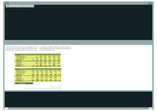 21-Viabilidade Financeira




A partir do DRE Incremental, houve a possibilidade de fazer      comprovando a viabilidade financeira do plano proposto. O
o fluxo de caixa, para assim, chegar ao VPL (valor presente      custo do capital utilizado como parâmetro foi a taxa Selic que,
líquido) do plano. O resultado obtido foi o de R$ 120.501,69,    em Março de 2008 é de 8,4%




                                                                                    Tabela (8) Fluxo de Caixa
                                    Fonte: Análise do Grupo com base em informações cedidas pela Zupi Design




128                                                                                                                                129
 