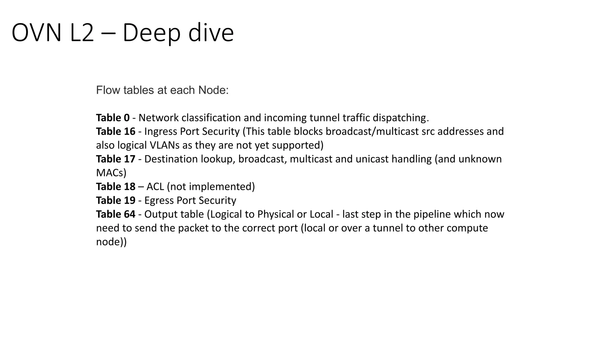 OVN L2 – Deep dive
Flow tables at each Node:
Table 0 - Network classification and incoming tunnel traffic dispatching.
Table 16 - Ingress Port Security (This table blocks broadcast/multicast src addresses and
also logical VLANs as they are not yet supported)
Table 17 - Destination lookup, broadcast, multicast and unicast handling (and unknown
MACs)
Table 18 – ACL (not implemented)
Table 19 - Egress Port Security
Table 64 - Output table (Logical to Physical or Local - last step in the pipeline which now
need to send the packet to the correct port (local or over a tunnel to other compute
node))
 