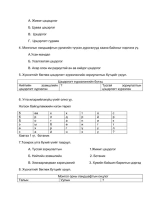 А. Жижиг цэцэцрлэг
Б. Цуваа цэцэрлэг
В. Цэцэрлэг
Г. Цэцэрлэгт гудамж
4. Монголын ландшафтын урлагийн түүхэн дурсгалууд хаана байсныг нэрлэнэ үү.
А.Усан мандал
Б. Усалгаатай цэцэрлэг
В. Асар олон км радиустай ан ав хийдэг цэцэрлэг
5. Хүснэгтийг бөглөж цэцэрлэгт хүрээлэнгийн зориулалтын бүтцийг үзүүл.
Цэцэрлэгт хүрээлэнгийн бүтэц
Нийтийн эзэмшлийн
цэцэрлэгт хүрээлэн
? Тусгай зориулалтын
цэцэрлэгт хүрээлэн
6. Утга илэрхийлэхүйц үгийг олно уу.
Ногоон байгууламжийн нэгэн төрөл
б өа х х т о с
б р л д р й р
Б о т а н и к
э ы б ө и т т
ө х р г ү ү л
с а й н х ү ?
Хэвтээ 1 үг. ботаник
7.Тохирох утга бүхий үгийг тааруул.
А. Тусгай зориулалтын 1.Жижиг цэцэрлэг
Б. Нийтийн эзэмшлийн 2. Ботаник
В. Хязгаарлагдмал хэрэгцээний 3. Хувийн байшин барилгын дэргэд
8. Хүснэгтийг бөглөж бүтцийг үзүүл.
Монгол орны ландшафтын онцлог
Талын Уулын ?
 