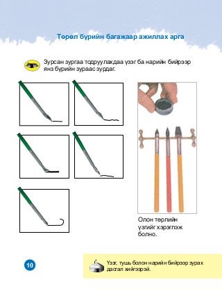 10
Çóðñàí çóðãàà òîäðóóëàõäàà ¿çýã áà íàðèéí áèéðýýð
ÿíç á¿ðèéí çóðààñ çóðäàã.
¯çýã, òóøü áîëîí íàðèéí áèéðýýð çóðàõ
äàñãàë õèéãýýðýé.
Òºðºë á¿ðèéí áàãàæààð àæèëëàõ àðãà
Îëîí òºðëèéí
¿çãèéã õýðýãëýæ
áîëíî.
 