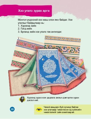 28
×èíèé àìüäàð÷ áóé îð÷èíä áàéãàà
õýý óãàëçààð ÷èìýãëýñýí ýä ç¿éëñèéí
÷èìýãëýëèéã ñàéí àæèãëààðàé.
Õýý óãàëç çóðàõ àðãà
Ìîíãîë ¿íäýñíèé õýý ìàø îëîí ÿíç áàéäàã. Õýý
óãàëçûã áàéðøëààð íü:
1. Õ¿ðýýíä õèéõ
2. Ãîëä õèéõ
3. Áóëàíä õèéõ õýý óãàëç ãýæ àíãèëäàã.
Õ¿ðýýíä çóðàõ õýýã äàäëàãà àæëûí äýâòýðòýý çóðàõ
äàñãàë õèé.
1
2
3
 