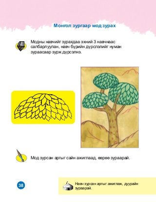 38
Ìîä çóðñàí àðãûã ñàéí àæèãëààä, ººðºº çóðààðàé.
Íàâ÷ çóðñàí àðãûã àæèãëàæ, äóóðàéí
çóðààðàé.
Ìîäíû íàâ÷èéã çóðàõäàà ýõíèé 3 íàâ÷íààñ
ñàëáàðëóóëàí, íàâ÷ á¿ðèéí ä¿ðñëýëèéã íóìàí
çóðààñààð çóðæ ä¿ðñýëíý.
Ìîíãîë çóðãààð ìîä çóðàõ
 