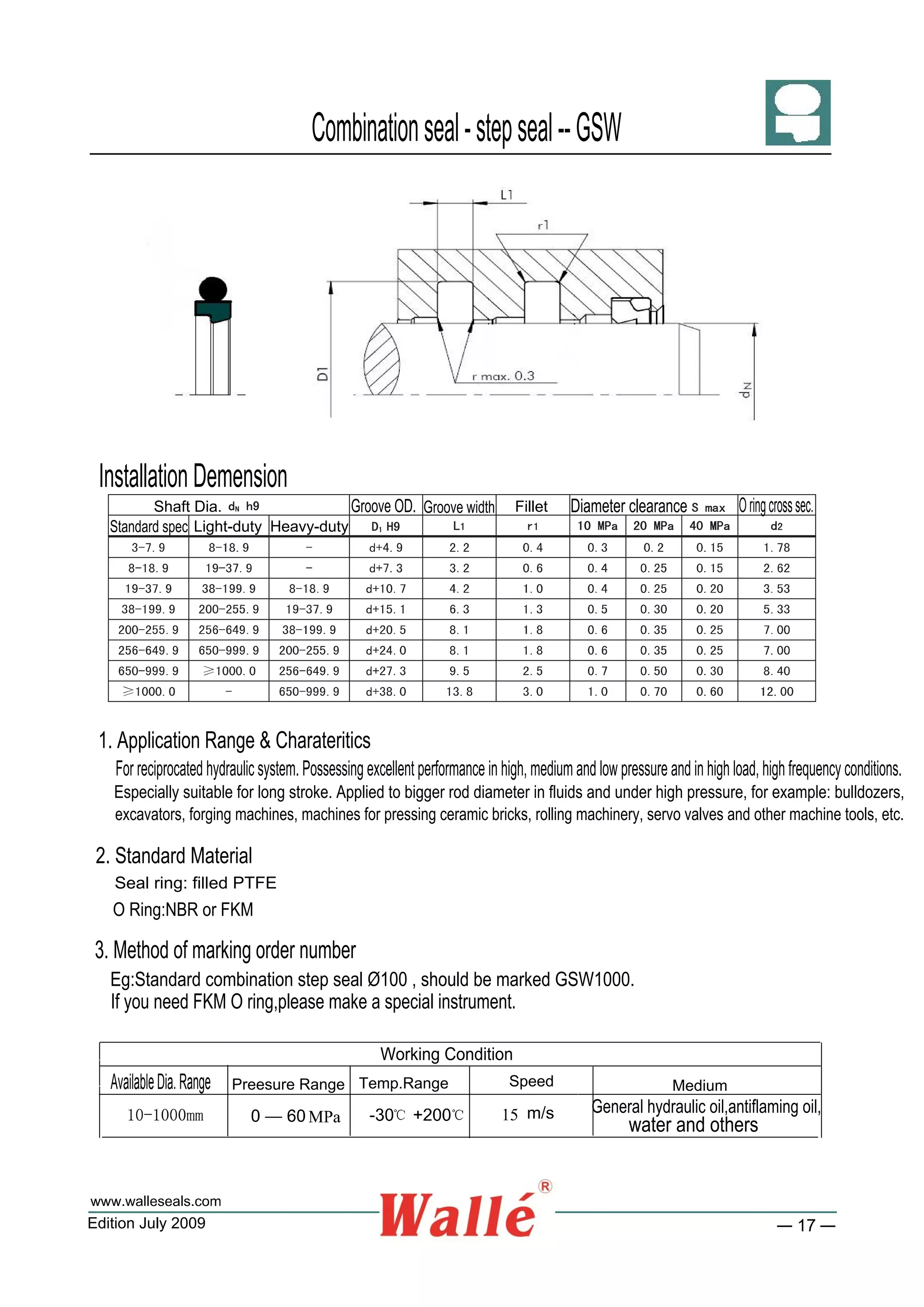 Zurcon rimseal hydraulic seal PDF