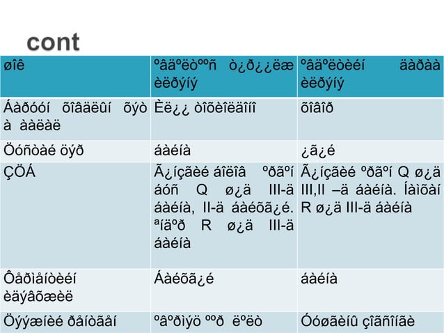 Цээжний өвдөлтийн ялган оношлогоо, шигдээсийн хүндрэл