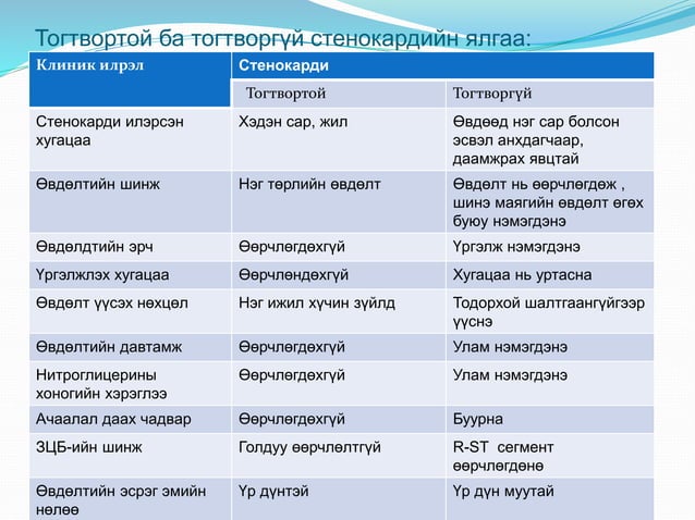 Zurh sudasnii ovchnii yalgan onoshlogoo | PPT