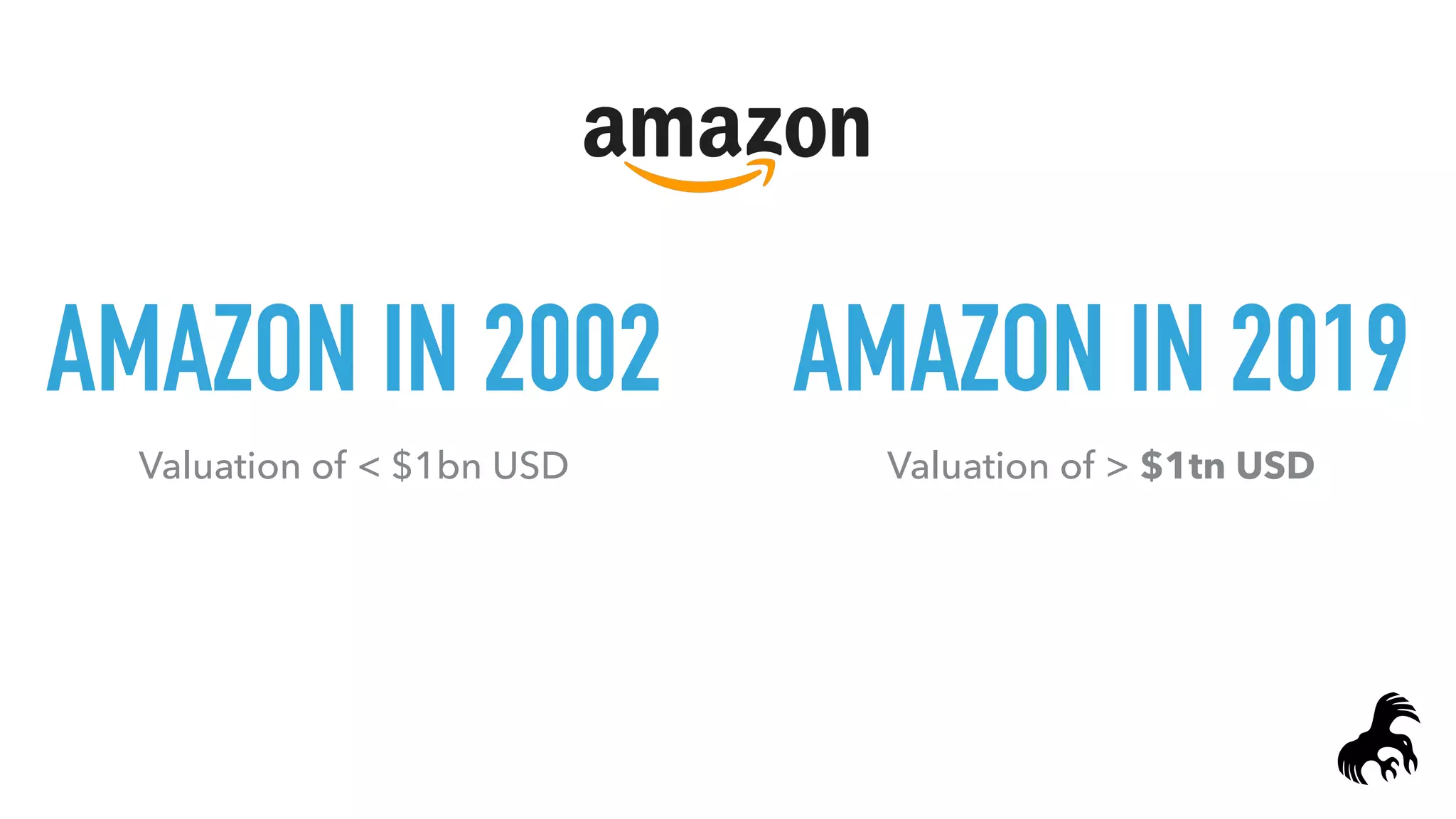 AMAZON IN 2002 AMAZON IN 2019
Valuation of > $1tn USDValuation of < $1bn USD
 