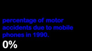 percentage of motor
accidents due to mobile
phones in 1990.
0%
 