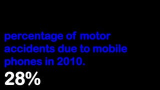 percentage of motor
accidents due to mobile
phones in 2010.
28%
 