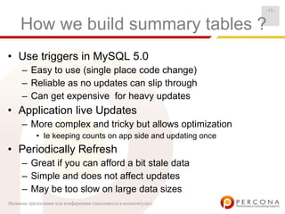 Zurich2007 MySQL Query Optimization