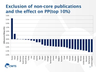 Exclusion of non-core publications
and the effect on PP(top 10%)
11
 