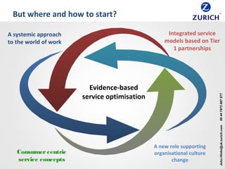 11
Evidence-based
service optimisation
Integrated service
models based on Tier
1 partnerships
Consumercentric
service concepts
A new role supporting
organisational culture
change
A systemic approach
to the world of work
John.Hinks@uk.zurich.com00447875887877
But where and how to start?
 