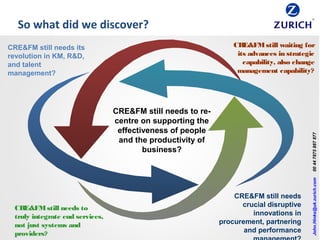 5
CRE&FM still needs to re-
centre on supporting the
effectiveness of people
and the productivity of
business?
CRE&FMstill waiting for
its advances in strategic
capability, also change
management capability?
CRE&FMstill needs to
truly integrate end services,
not just systems and
providers?
CRE&FM still needs
crucial disruptive
innovations in
procurement, partnering
and performance
CRE&FM still needs its
revolution in KM, R&D,
and talent
management?
John.Hinks@uk.zurich.com00447875887877
So what did we discover?
 
