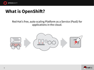 6
What is OpenShift?
Red Hat's free, auto-scaling Platform as a Service (PaaS) for
applications in the cloud.