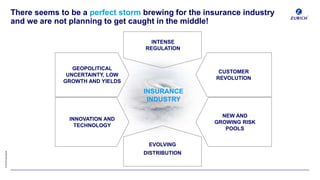 Zurich Insurance at Sitecore Symposium 2018