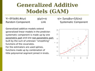 GAM Analysis
Univariate Approach
> library(mgcv)
#stochastic risk premium with GAM approach#
> PRSModgam1<-gam(RiskPremium...