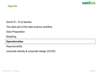 Agenda
11/6/2017Zürich R – R at Sanitas14
Zürich R – R at Sanitas
The data part of the data science workflow
Data Preparation
Modeling
Operationalize
Reproducibility
corporate identity & corporate design (CI/CD)
 