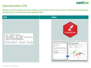 Old New
Operationalize (I/II)
Results of Ad-Hoc Requests were written as comments into the source files. Furthermore emailing the
results became a time consuming repetitive task.
Zürich R – R at Sanitas15
 