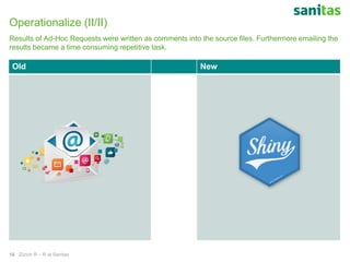 Old New
Operationalize (II/II)
Results of Ad-Hoc Requests were written as comments into the source files. Furthermore emailing the
results became a time consuming repetitive task.
Zürich R – R at Sanitas16
 