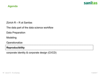 Agenda
11/6/2017Zürich R – R at Sanitas17
Zürich R – R at Sanitas
The data part of the data science workflow
Data Preparation
Modeling
Operationalize
Reproducibility
corporate identity & corporate design (CI/CD)
 