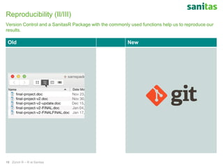 Old New
Reproducibility (II/III)
Version Control and a SanitasR Package with the commonly used functions help us to reproduce our
results.
Zürich R – R at Sanitas19
 
