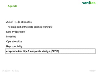 Agenda
11/6/2017Zürich R – R at Sanitas21
Zürich R – R at Sanitas
The data part of the data science workflow
Data Preparation
Modeling
Operationalize
Reproducibility
corporate identity & corporate design (CI/CD)
 