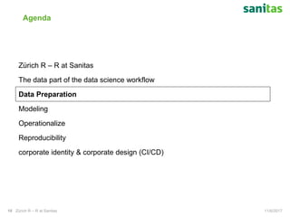 Agenda
11/6/2017Zürich R – R at Sanitas10
Zürich R – R at Sanitas
The data part of the data science workflow
Data Preparation
Modeling
Operationalize
Reproducibility
corporate identity & corporate design (CI/CD)
 
