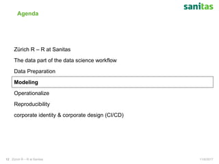 Agenda
11/6/2017Zürich R – R at Sanitas12
Zürich R – R at Sanitas
The data part of the data science workflow
Data Preparation
Modeling
Operationalize
Reproducibility
corporate identity & corporate design (CI/CD)
 
