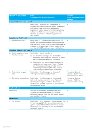 Zurich Steadfast Business Insurance Quick Reference Guide | PDF