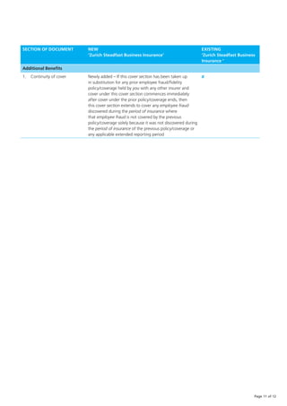 Zurich Steadfast Business Insurance Quick Reference Guide | PDF