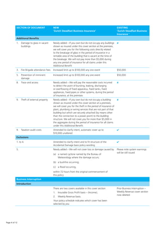 Zurich Steadfast Business Insurance Quick Reference Guide | PDF