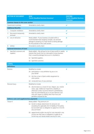 Zurich Steadfast Business Insurance Quick Reference Guide | PDF