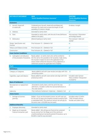 Zurich Steadfast Business Insurance Quick Reference Guide | PDF