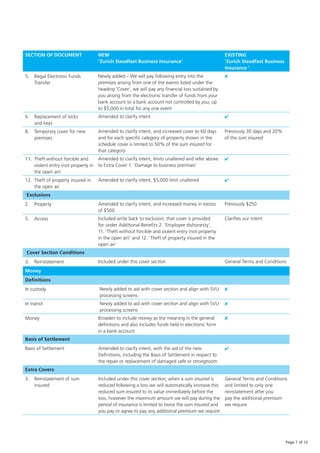 Zurich Steadfast Business Insurance Quick Reference Guide | PDF