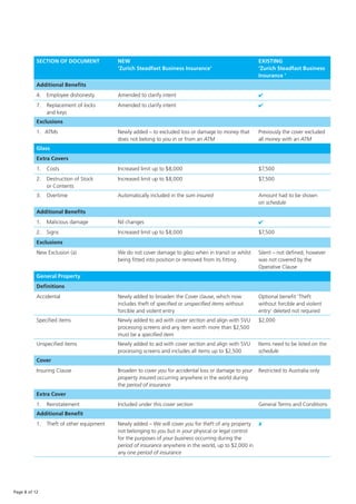 Zurich Steadfast Business Insurance Quick Reference Guide | PDF