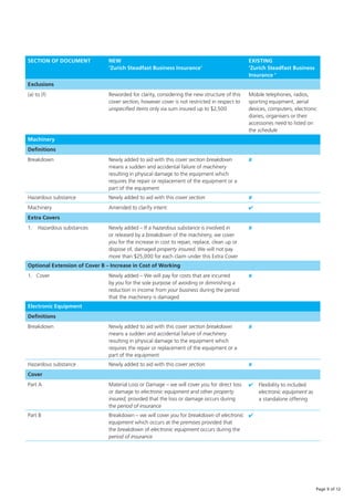 Zurich Steadfast Business Insurance Quick Reference Guide | PDF