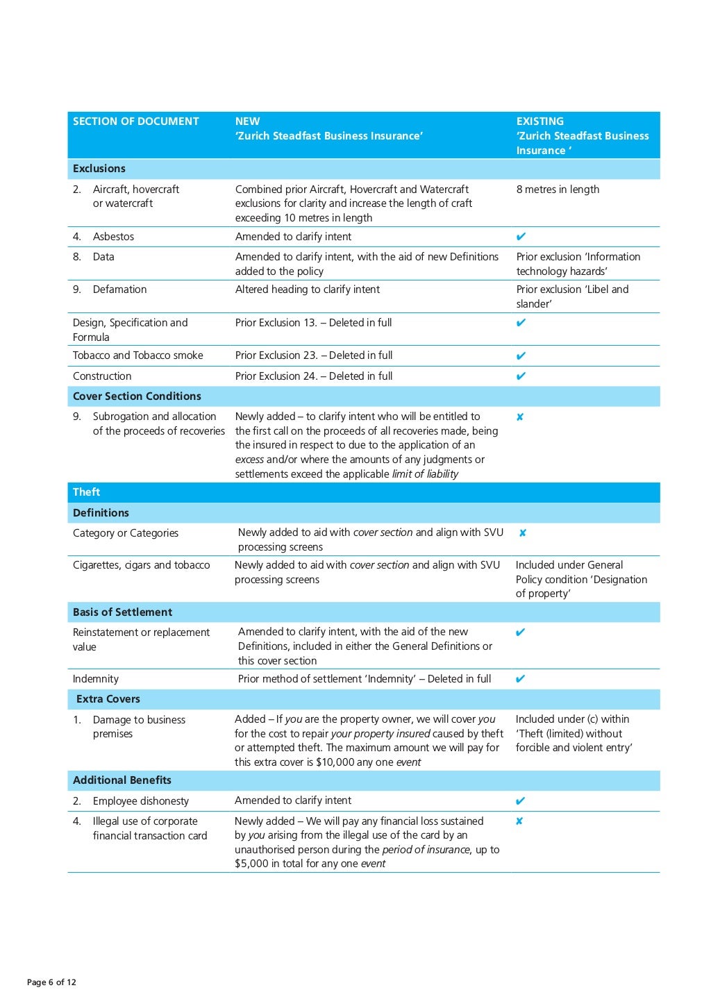 Zurich Steadfast Business Insurance Quick Reference Guide