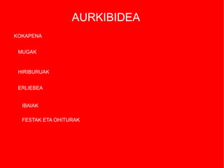 AURKIBIDEA
KOKAPENA
MUGAK

HIRIBURUAK
ERLIEBEA
IBAIAK
FESTAK ETA OHITURAK

 