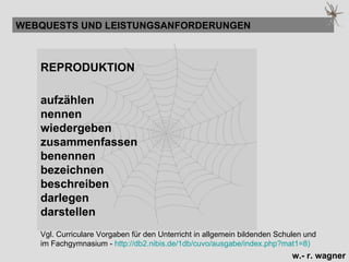REPRODUKTION aufzählen nennen wiedergeben zusammenfassen benennen bezeichnen beschreiben darlegen darstellen   WEBQUESTS UND LEISTUNGSANFORDERUNGEN Vgl. Curriculare Vorgaben für den Unterricht in allgemein bildenden Schulen und im Fachgymnasium -  http://db2.nibis.de/1db/ cuvo / ausgabe / index.php ?mat1=8)   