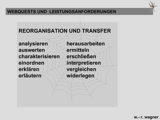 REORGANISATION UND TRANSFER analysieren  herausarbeiten auswerten  ermitteln charakterisieren  erschließen einordnen interpretieren erklären  vergleichen erläutern  widerlegen WEBQUESTS UND  LEISTUNGSANFORDERUNGEN 