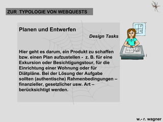 Planen und Entwerfen   Design Tasks Hier geht es darum, ein Produkt zu schaffen bzw. einen Plan aufzustellen -  z. B. für eine Exkursion oder Besichtigungstour, für die Einrichtung einer Wohnung oder für Diätpläne. Bei der Lösung der Aufgabe sollten (authentische) Rahmenbedingungen – finanzieller, gesetzlicher usw. Art –berücksichtigt werden. ZUR  TYPOLOGIE VON WEBQUESTS 